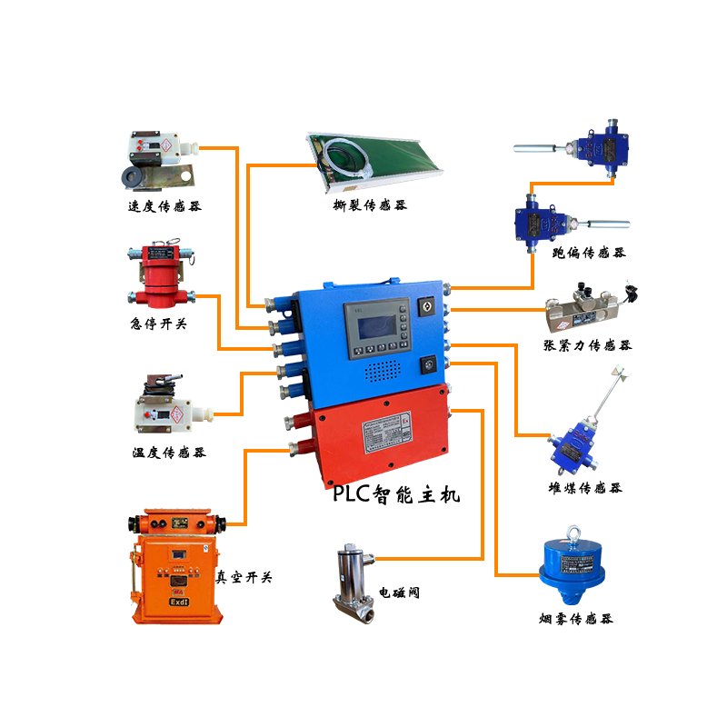 KHP-128-K-Z煤礦用帶式輸送機(jī)保護(hù)裝置（PLC智能型）